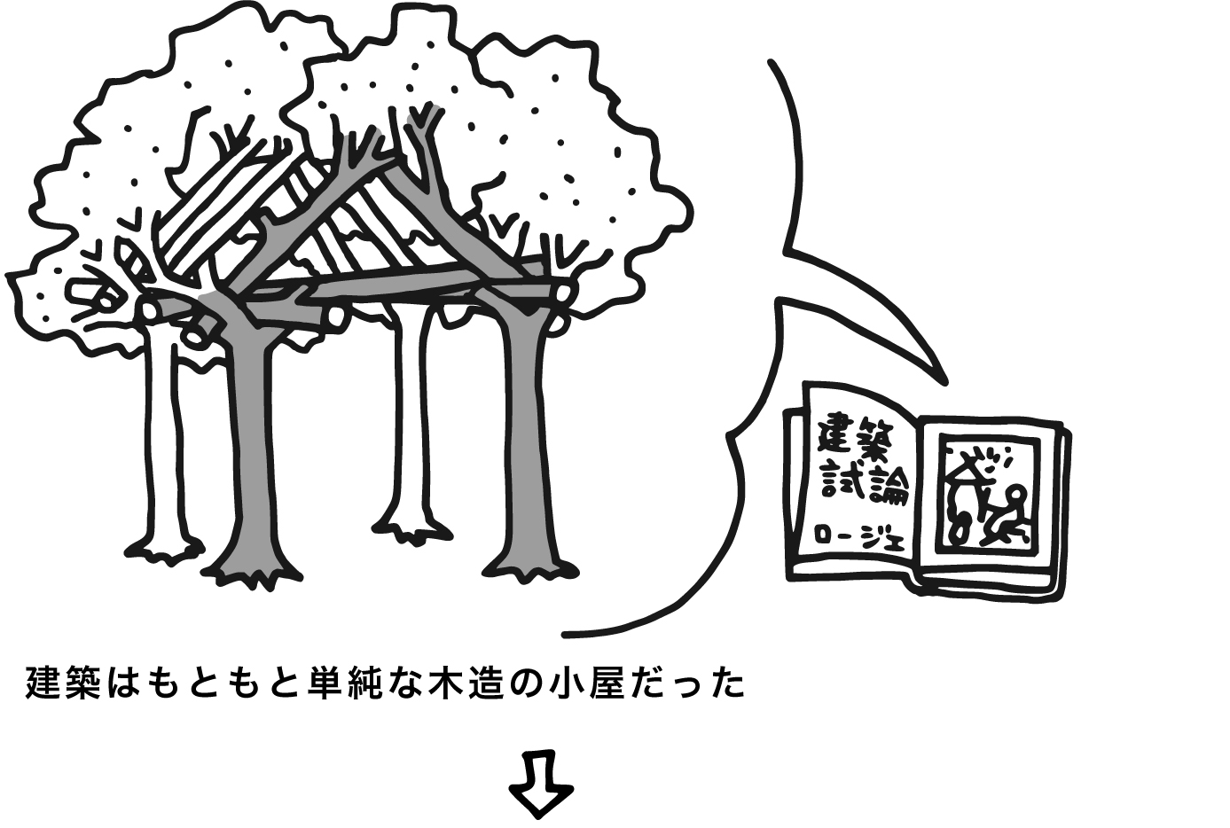 原始の小屋 | 建築討論WEB