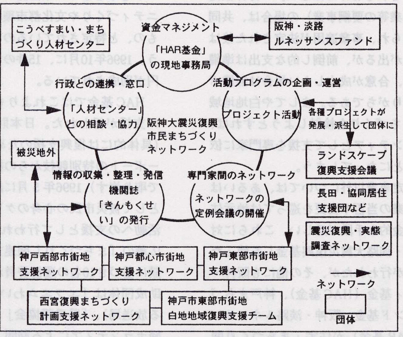 震災21年の神戸から伝える復興まちづくりと市民まちづくり支援 | 建築